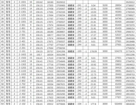 城投·柳青璽悅項(xiàng)目一房一價(jià)公示