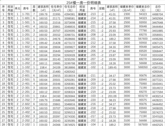 城投·柳青璽悅項(xiàng)目一房一價(jià)公示