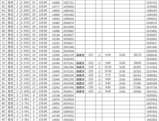 城投·柳青璽悅項(xiàng)目一房一價(jià)公示