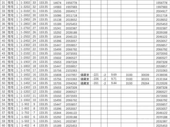 城投·柳青璽悅項(xiàng)目一房一價(jià)公示