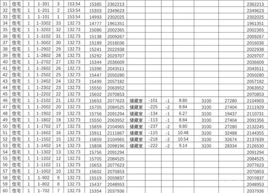 城投·柳青璽悅項(xiàng)目一房一價(jià)公示