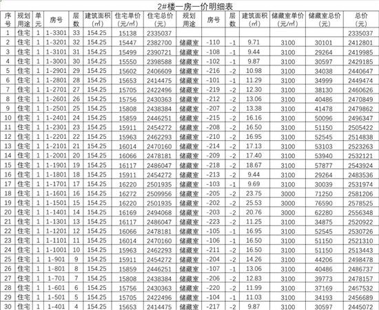 城投·柳青璽悅項(xiàng)目一房一價(jià)公示