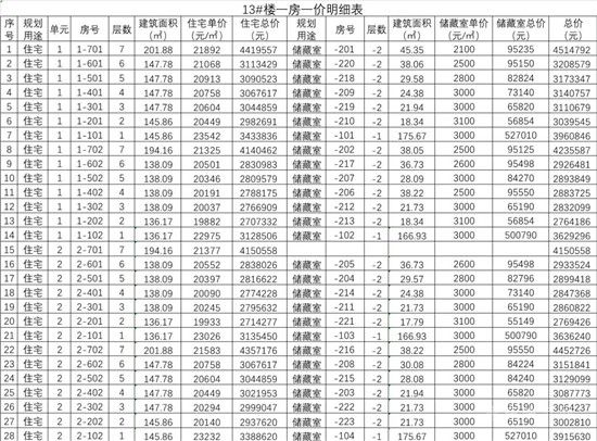 城投·柳青璽悅項(xiàng)目一房一價(jià)公示