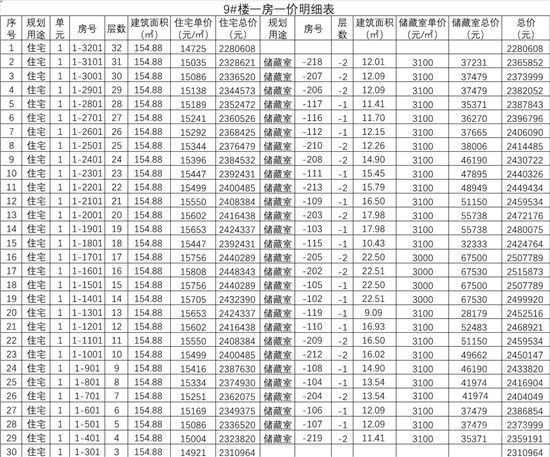 城投·柳青璽悅項(xiàng)目一房一價(jià)公示