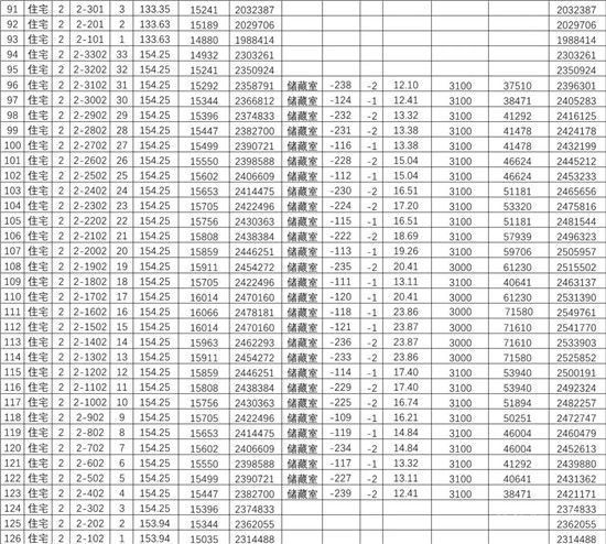 城投·柳青璽悅項(xiàng)目一房一價(jià)公示