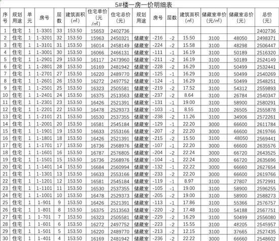 城投·柳青璽悅項(xiàng)目一房一價(jià)公示