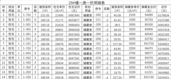 城投·柳青璽悅項(xiàng)目一房一價(jià)公示