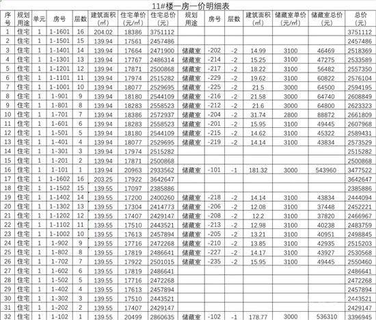 城投·柳青璽悅項(xiàng)目一房一價(jià)公示