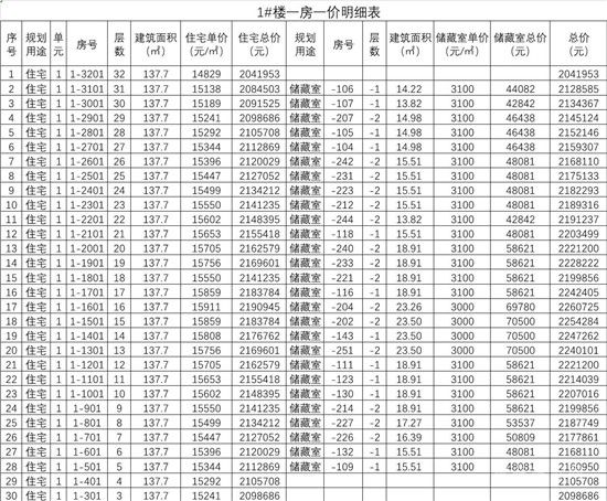 城投·柳青璽悅項(xiàng)目一房一價(jià)公示