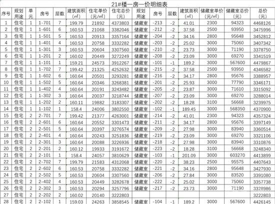 城投·柳青璽悅項(xiàng)目一房一價(jià)公示