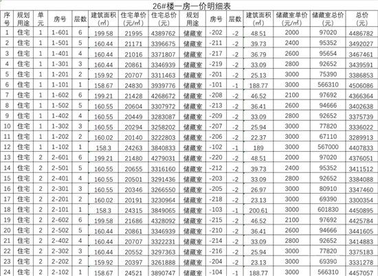 城投·柳青璽悅項(xiàng)目一房一價(jià)公示