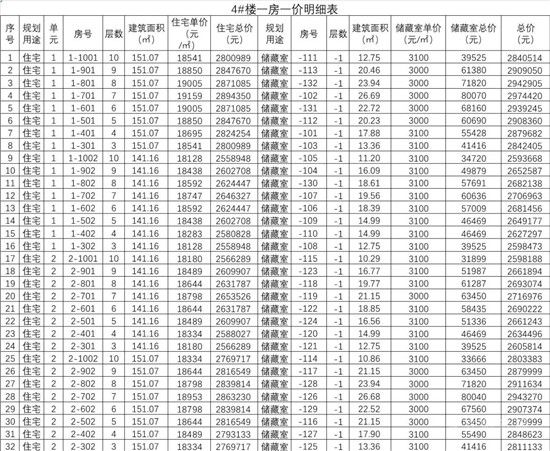 城投·柳青璽悅項(xiàng)目一房一價(jià)公示