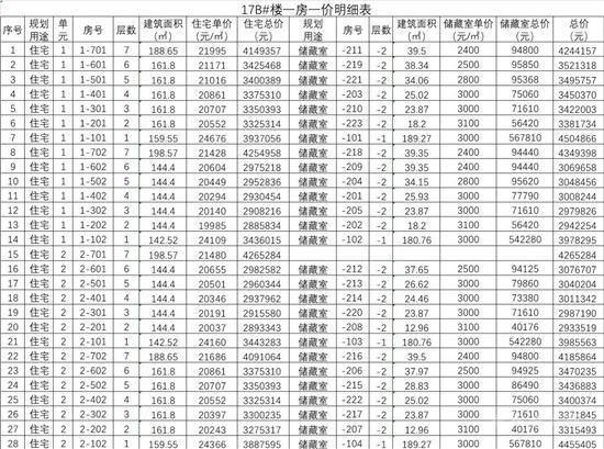 城投·柳青璽悅項(xiàng)目一房一價(jià)公示