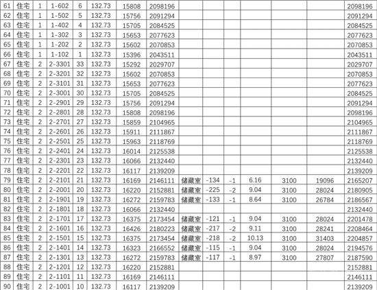 城投·柳青璽悅項(xiàng)目一房一價(jià)公示