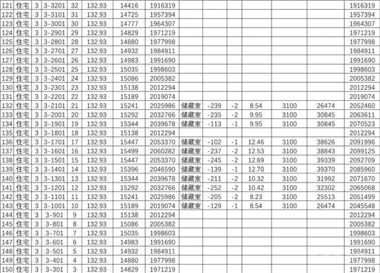 城投·柳青璽悅項(xiàng)目一房一價(jià)公示