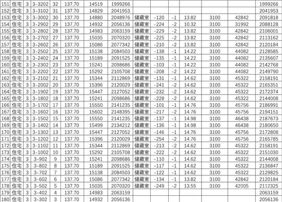 城投·柳青璽悅項(xiàng)目一房一價(jià)公示