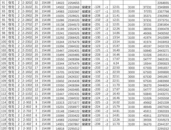 城投·柳青璽悅項(xiàng)目一房一價(jià)公示