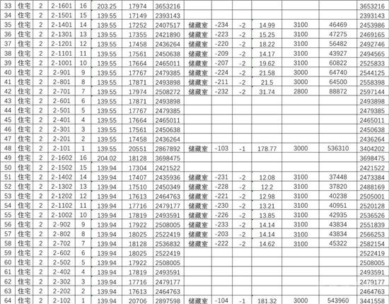 城投·柳青璽悅項(xiàng)目一房一價(jià)公示