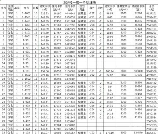 城投·柳青璽悅項(xiàng)目一房一價(jià)公示