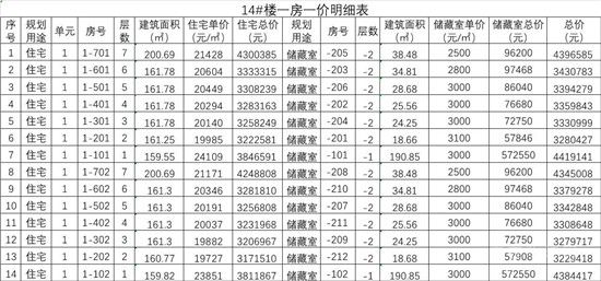 城投·柳青璽悅項(xiàng)目一房一價(jià)公示