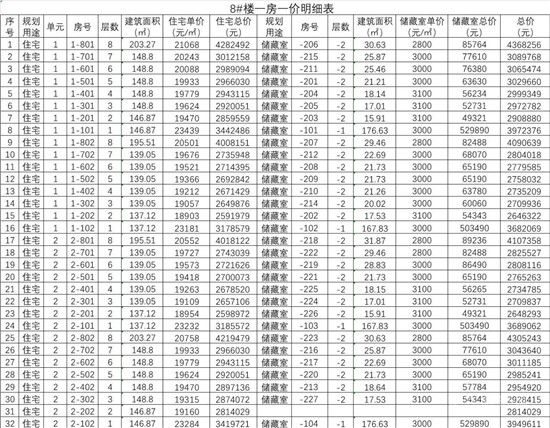 城投·柳青璽悅項(xiàng)目一房一價(jià)公示