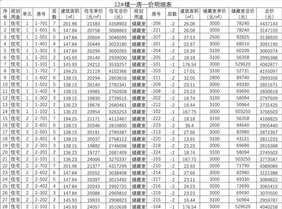 城投·柳青璽悅項(xiàng)目一房一價(jià)公示