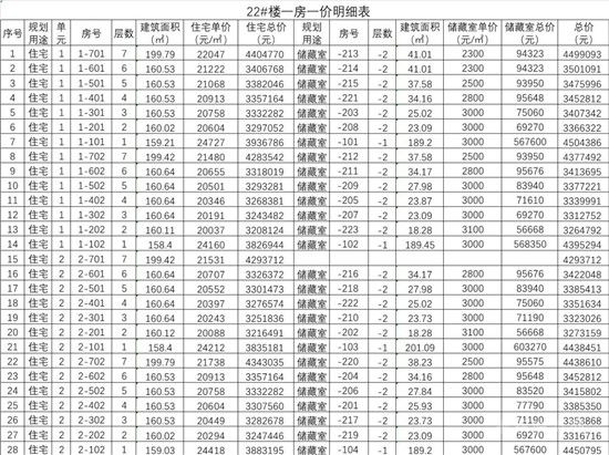 城投·柳青璽悅項(xiàng)目一房一價(jià)公示