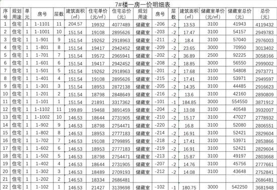 城投·柳青璽悅項(xiàng)目一房一價(jià)公示