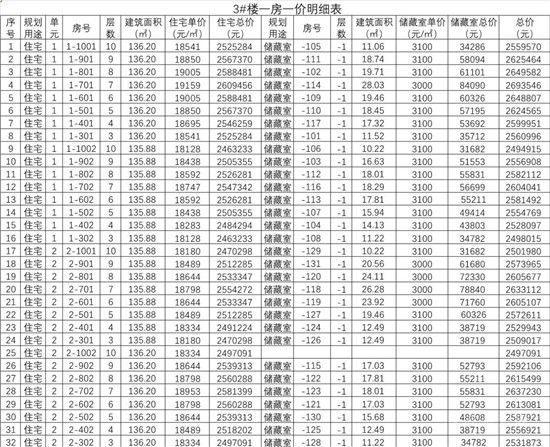 城投·柳青璽悅項(xiàng)目一房一價(jià)公示