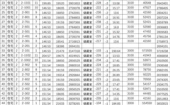 城投·柳青璽悅項(xiàng)目一房一價(jià)公示