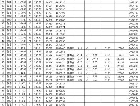 城投·柳青璽悅項(xiàng)目一房一價(jià)公示