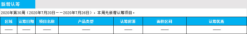 臨沂市場周報 住宅市場 新增預(yù)售 臨沂房產(chǎn)網(wǎng)