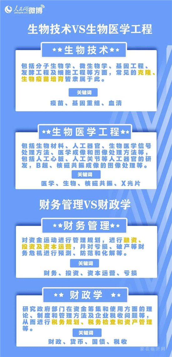 臨沂高考志愿填報指南來了！要注意的是……