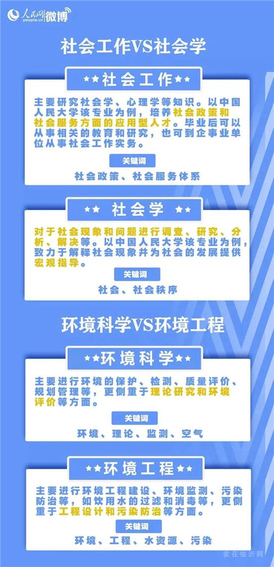 臨沂高考志愿填報指南來了！要注意的是……