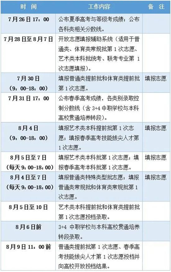 臨沂高考志愿填報指南來了！要注意的是……