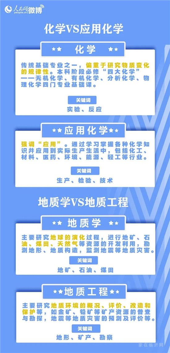 臨沂高考志愿填報指南來了！要注意的是……