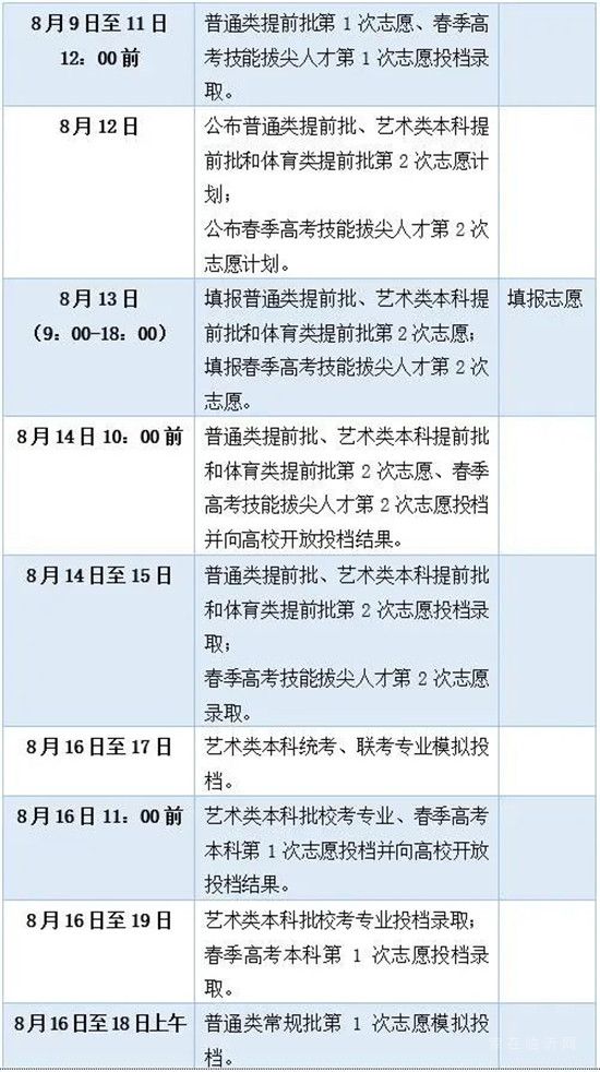 臨沂高考志愿填報指南來了！要注意的是……