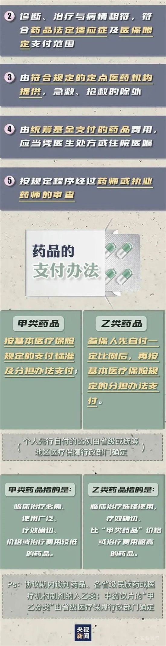 臨沂人注意啦！9月1日起，這些藥品不可報銷！