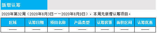 臨沂市場周報 住宅市場 新增預(yù)售 臨沂房產(chǎn)網(wǎng)