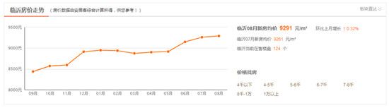 官宣！重大調(diào)整！直接影響你家的房子