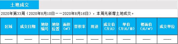 臨沂市場(chǎng)周報(bào) 土地市場(chǎng) 土地供應(yīng) 臨沂房產(chǎn)網(wǎng)