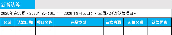 臨沂市場(chǎng)周報(bào) 住宅市場(chǎng) 新增預(yù)售 臨沂房產(chǎn)網(wǎng)