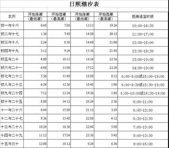 秋日食語|9.1嵐山開海啦！秋季第一美味野海鮮 送上初秋的第一份問候