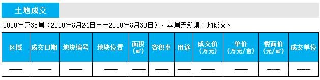 臨沂市場周報 土地市場 土地供應 臨沂房產網