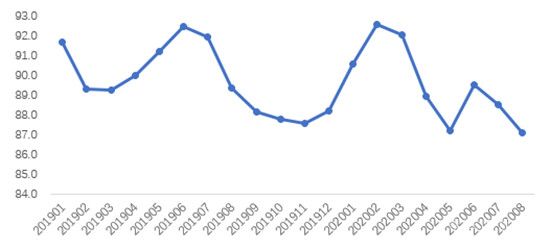 租賃市場“熱”了，8月北京租賃成交量創(chuàng)年內(nèi)新高