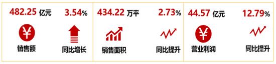 祝賀榮盛發(fā)展榮獲2020中國房地產(chǎn)公司品牌價(jià)值第8位！