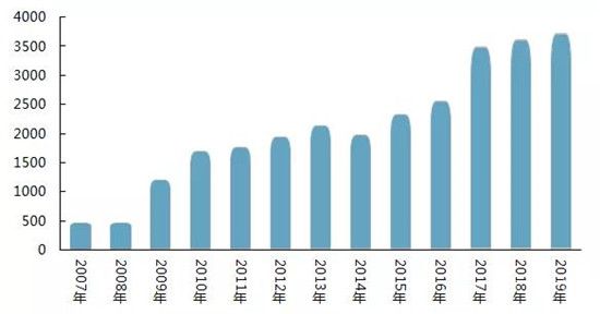 祝賀榮盛發(fā)展榮獲2020中國房地產(chǎn)公司品牌價(jià)值第8位！