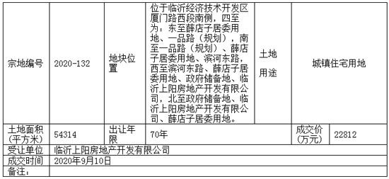 2020-132地塊成交信息