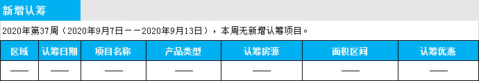 臨沂市場周報 住宅市場 新增預售 臨沂房產(chǎn)網(wǎng)