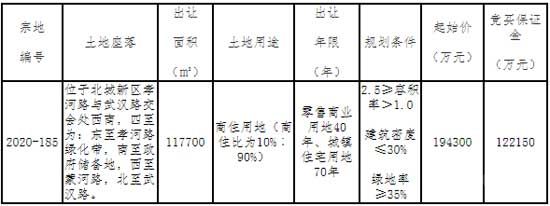 19億元起拍！北城新區(qū)一期恒大華府西側地塊再次掛牌！